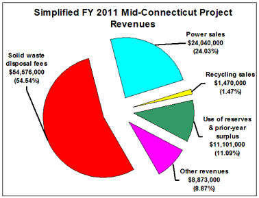 Click here for a 300-dpi .jpg of this chart